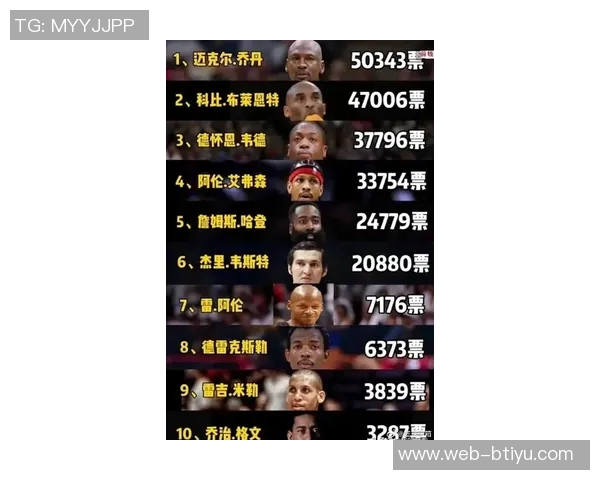 历史得分榜前十中的传奇后卫科比乔丹哈登的辉煌成就与影响力分析