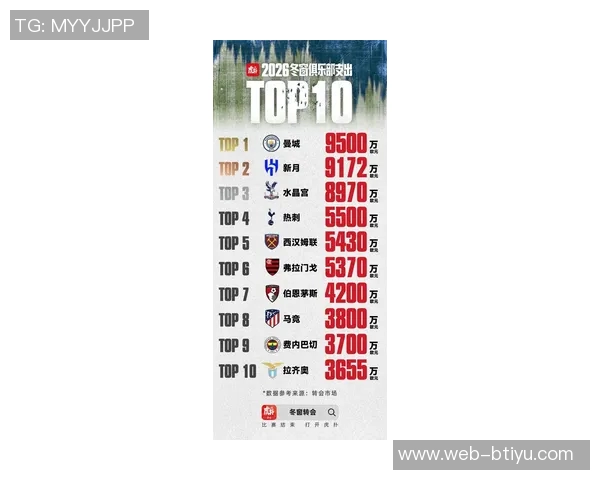 冬季转会市场支出榜单揭晓曼城高居第一西汉姆紧随其后英超球队占据五席