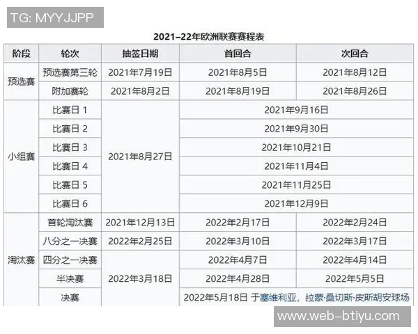 欧冠新规解读：半决赛前可先客后主淘汰赛中如何继承优势
